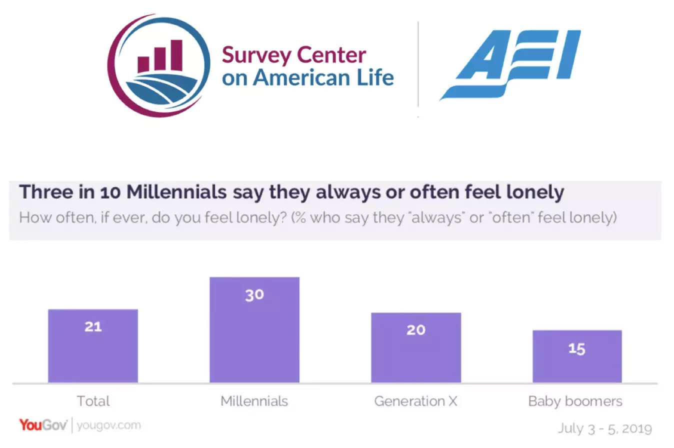 millennials